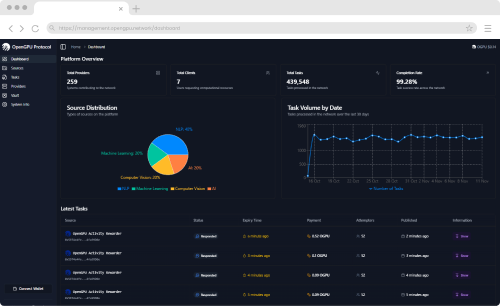 OGPU Management Dashboard